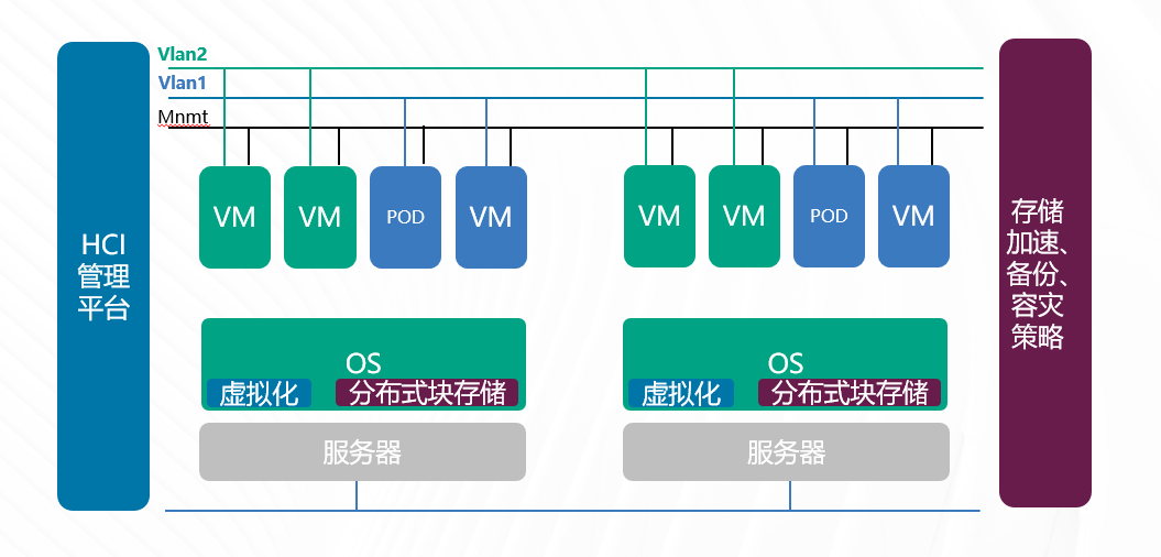 云顶国际app网址
