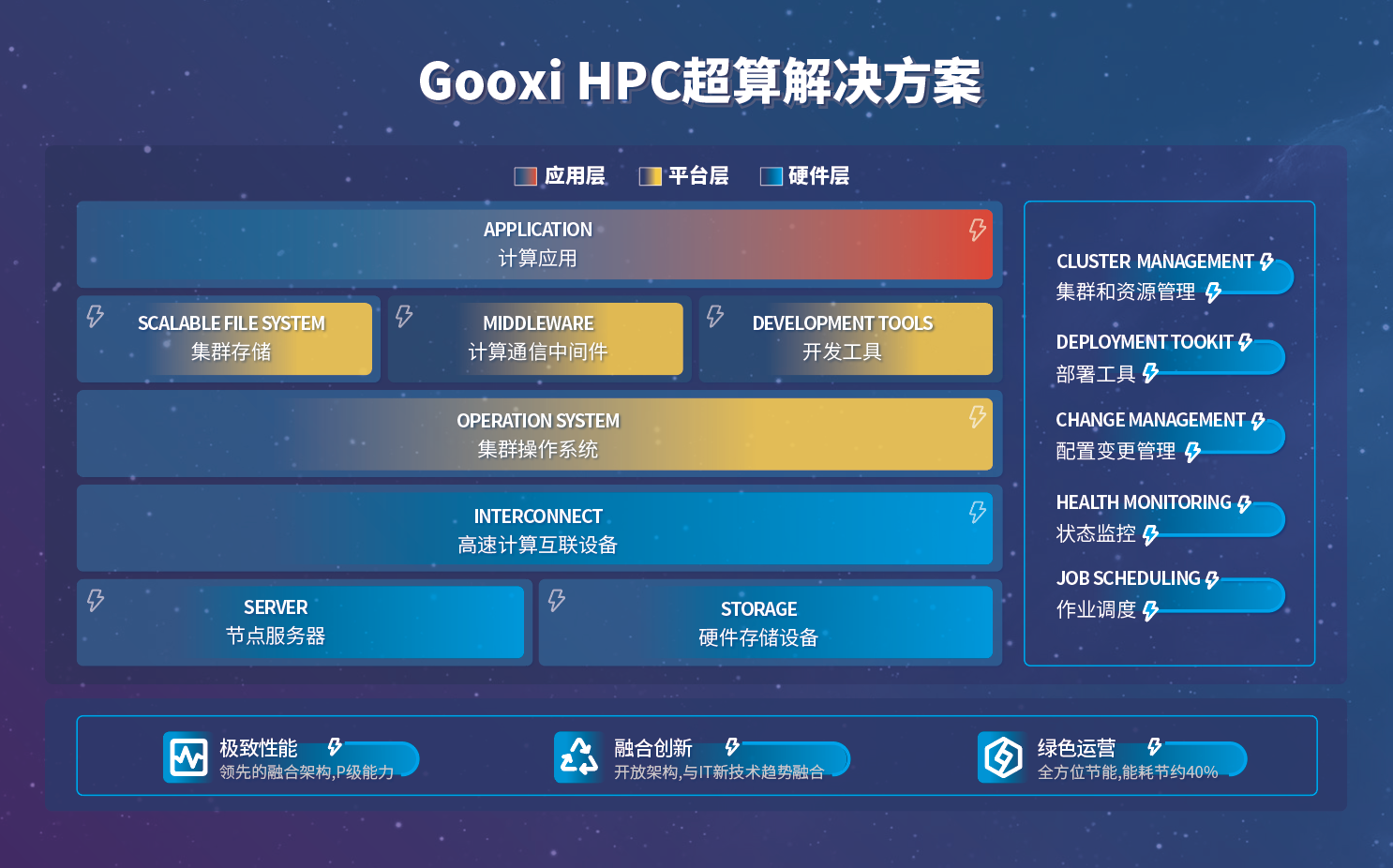 云顶国际app网址