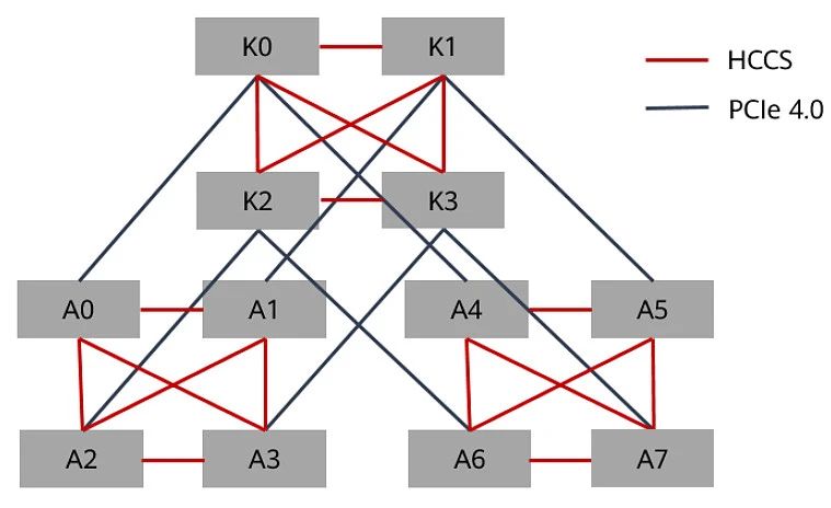 云顶国际app网址