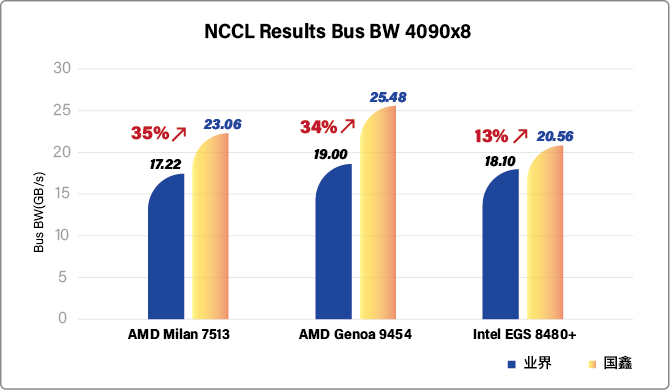 云顶国际app网址